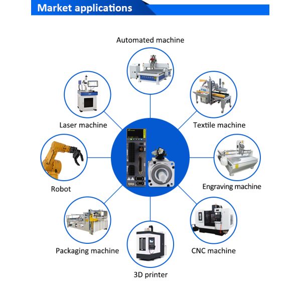 Lichuan AC Servo Motor Drivers Kit A8 High Accuracy STO ABZ 1001W 1KW 4.0N.m 220V 4.6A 2500/3000RPM IP65
