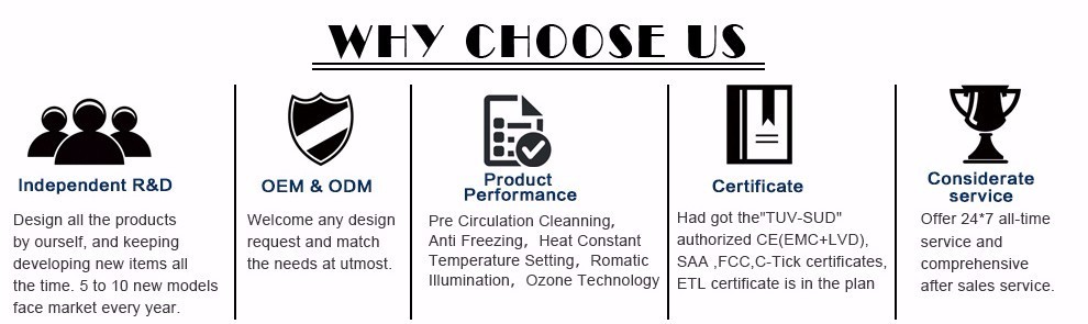 why choose