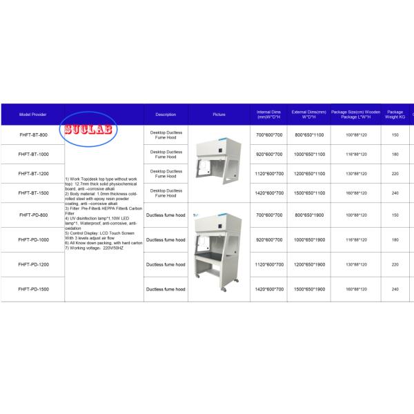 Vertical Sliding Sash Opening Besopke Ductless Fume Cupboard Supply Airflow Velocity 0.3-0.6m/s for Airflow and Airflow