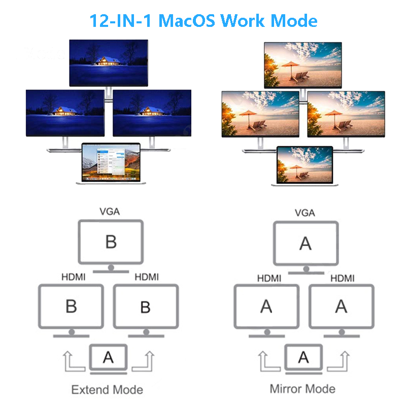 Enhanced Connectivity 12 In 1 USB C Type-C Hub Multiport Dock Station With Dual HDMI