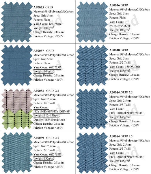 Dust Proof Polyester Conductive Filament ESD Fabric For Cleanroom Clothing