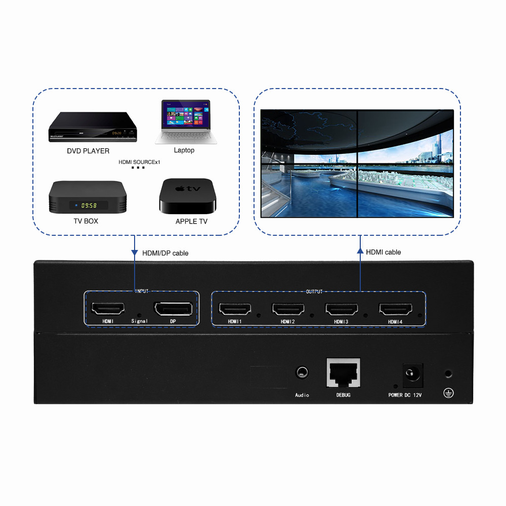The BIT-MSE-4K60-Mini104Pro supports 1xN, MxN, 2x2, 3x1, and 4x1 configurations with no stretching, no lag, and ultra-low latency.