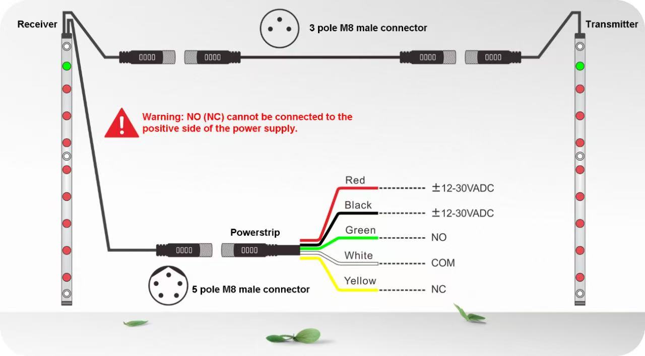 wiring
