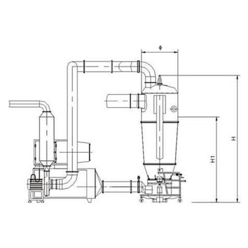 Dairy Products Fluid Bed 1500L Spray Dryer Granulator