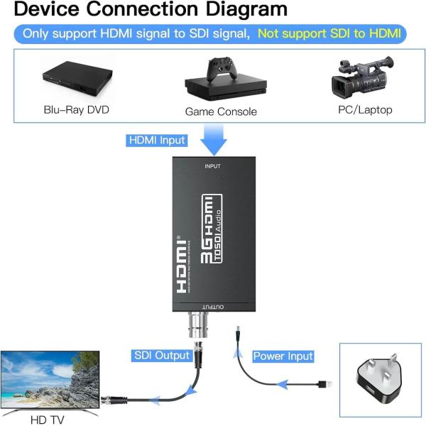 LN-S009 HDMI To SDI Converter With Audio Embedding 5VDC Power