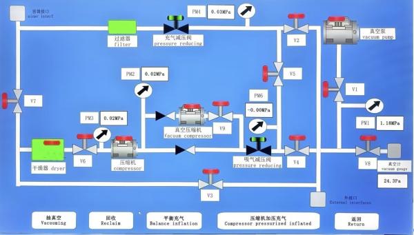500L-2000L SF6 Recovery Machine, customizable Large Recovery Inflation Device