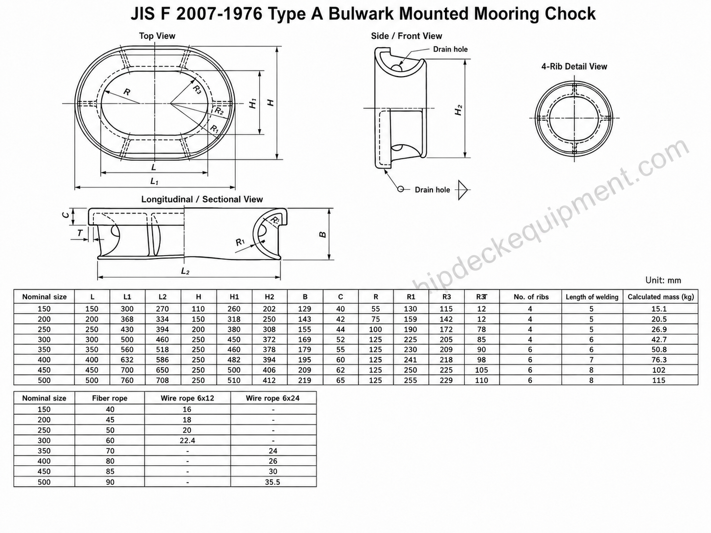 Bulwark Mounted Mooring Chock JIS F 2007 Type A | Oval Opening Cast Steel Rope Guide