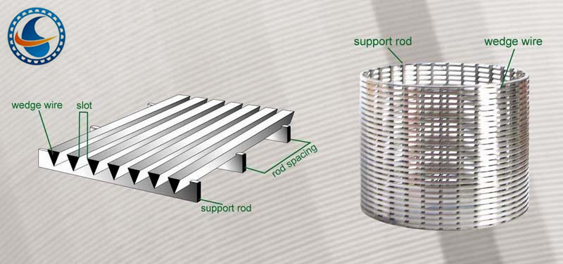 Flat Stainless Steel 4000mm Width Wedge Wire Panels High Opening Area