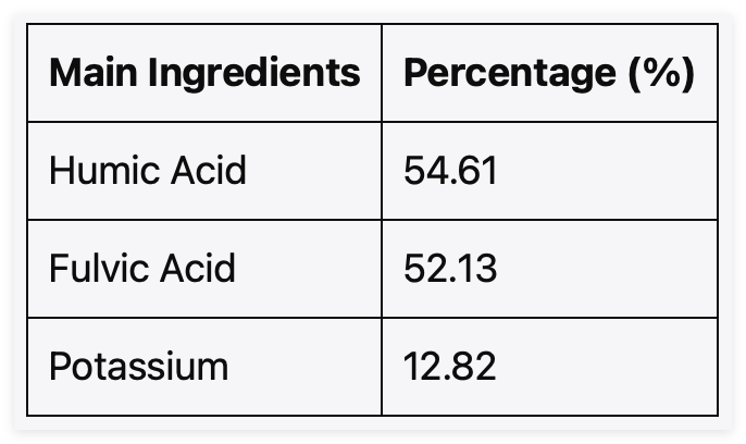 70% Richness Mineral Potassium Fulvic Acid Fertilizer For Agriculture