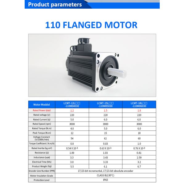 Lichuan AC Servo Motor Drivers Kit LC30E Series 5.0N.m 1.5KW 220V 5.0/6.0A 3000RPM IP65