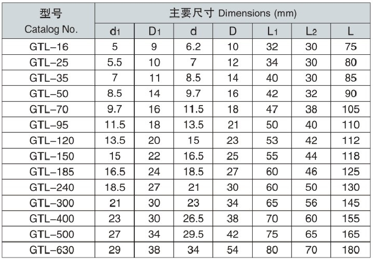 High quality Copper-Aluminum connecting tubes for electric power fittings
