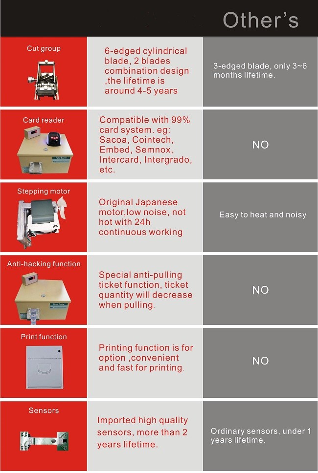 Shopping Mall Ticket Counter / Ticket Cutting Machine Anti - Hacking Function
