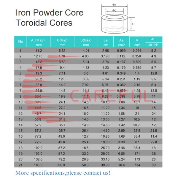 Toroidal Magnetic Powder Core Large Inventory AT157-26 Iron Powder Core