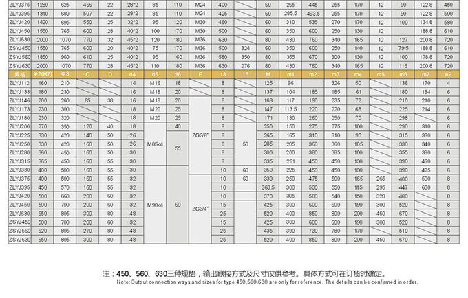 Weight 250kg Plastic Auxiliary Equipment PP PA ABS Capacity 150kg/H Gear Box 20CrMnMo