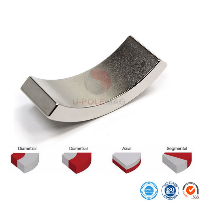 42SH NdFeB Magnet for Linear Motors Sample Lead Time About 15 days from Professional