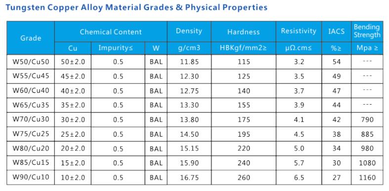 Highly Conductive Tungsten Alloy W80 Tungsten Copper Plate Tungsten Copper Sheet