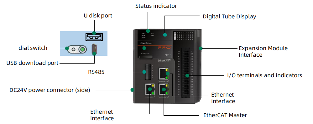 PRO/MAX Series PLC communication interface diagram
