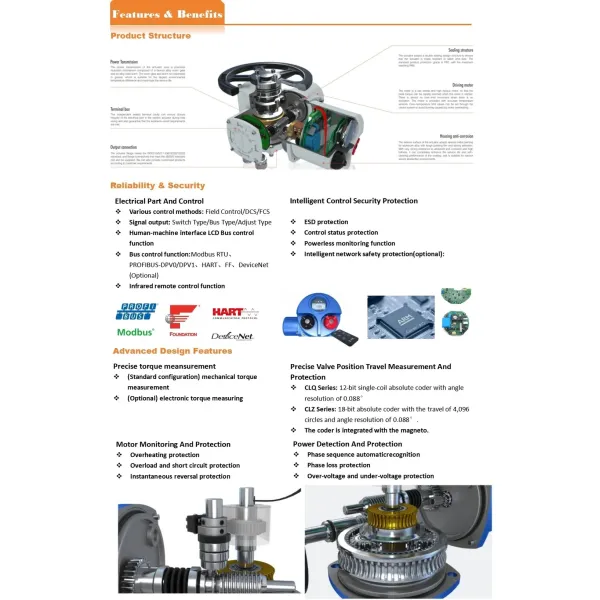 3 Way Valve High Power Airplane Electric Hydraulic Actuator for Spherical Valve