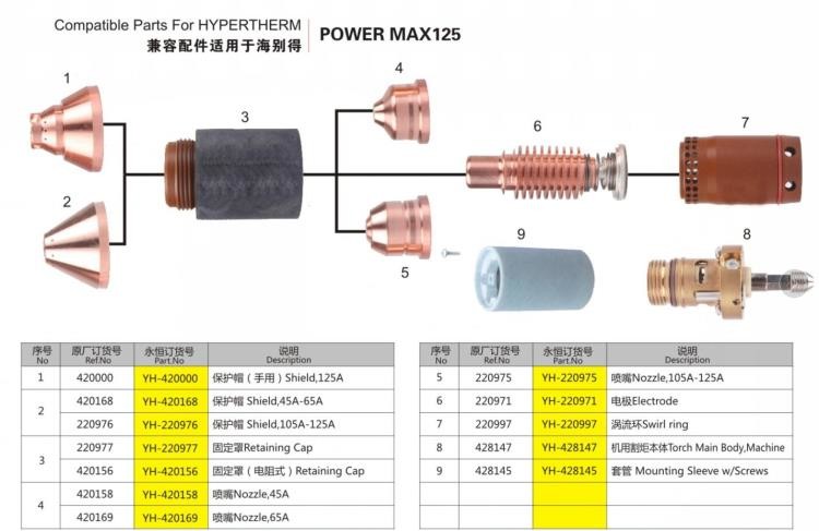 Compatible parts for Hypertherm Consumables , Hypertherm Powermax 125 Consumables 420169 220975 220971