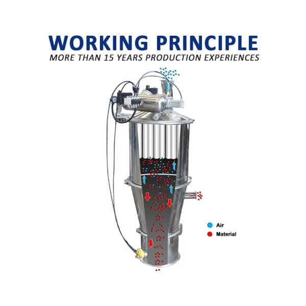 Dust Proof Vacuum Feeder Machine For Mung Bean And Soybean Flour