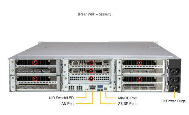 Supermicro ARS-221GL-SR GPU Server with Up to 4 NVIDIA GPUs 960GB ECC LPDDR5X and 3x 2000W Redundant Titanium Power Supplies