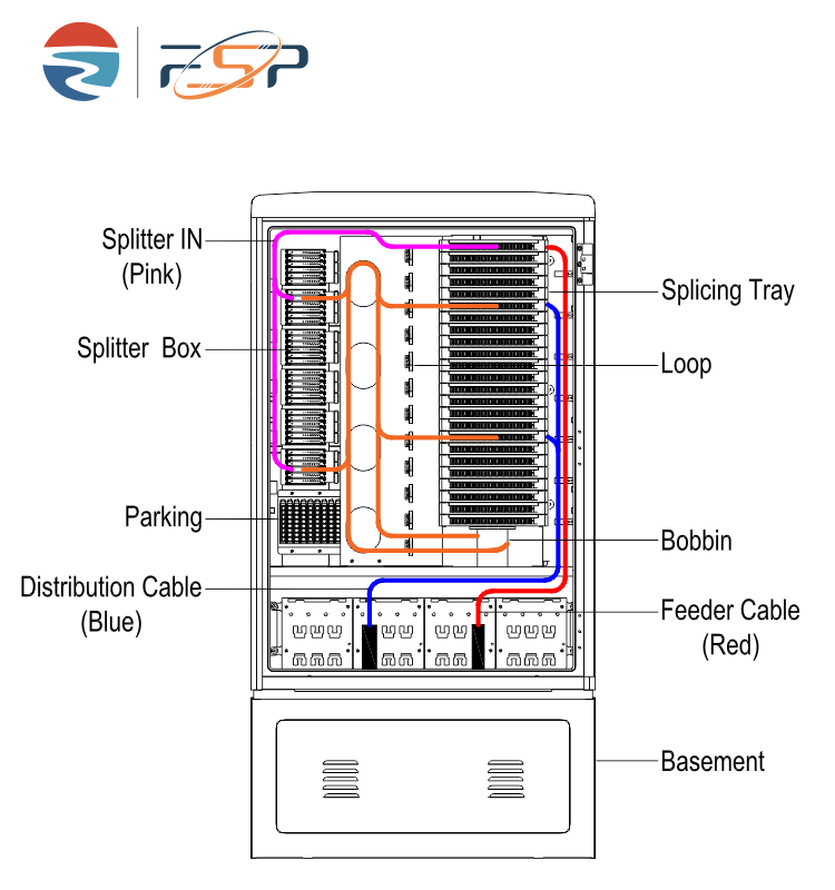 FTTH FTTX Applications Fiber Distribution Cabinet 1590 * 750 * 360 IP65 SMC Material