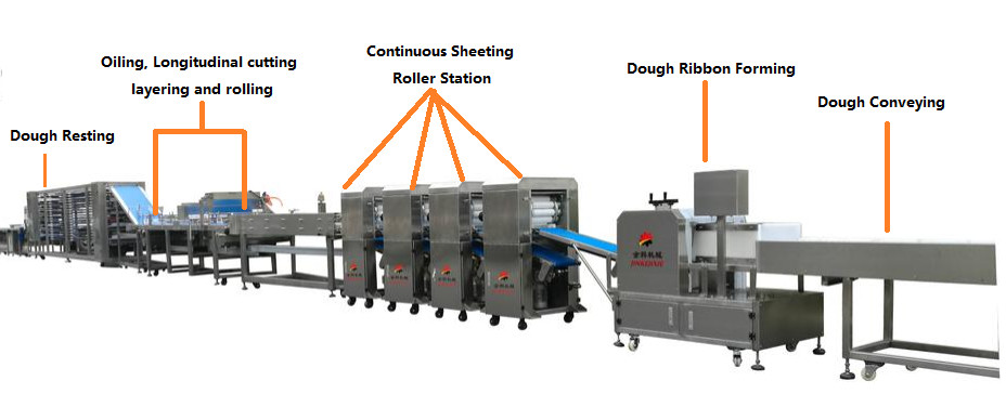 High Capacity Layer Paratha Dough Ball Making Machine Customizable