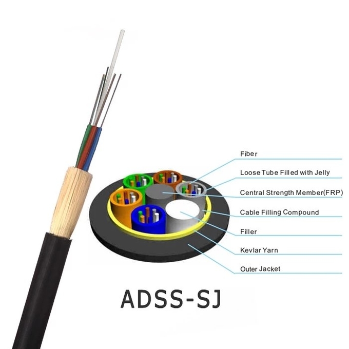 purchase fiber optic cable  ADSS cable FRP black  single HDPE sheath Aerial 2