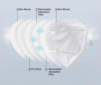 Skin Friendly Personal Care KN95 Foldable Mask