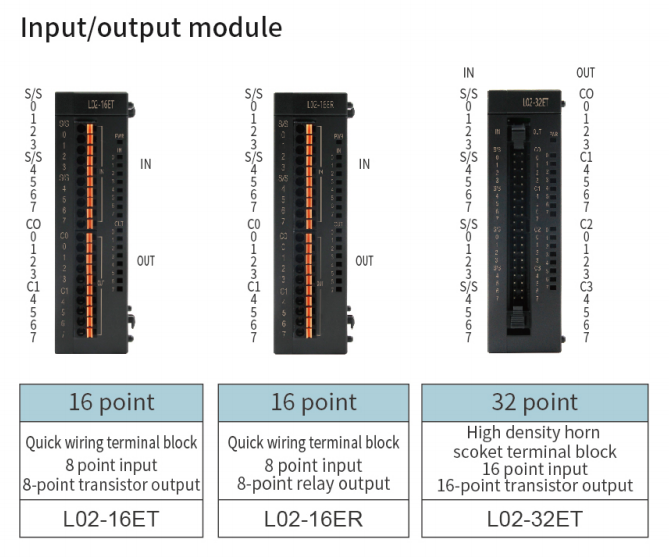 16 Points Input PLC Control Unit 6mA Logic Controller Programming