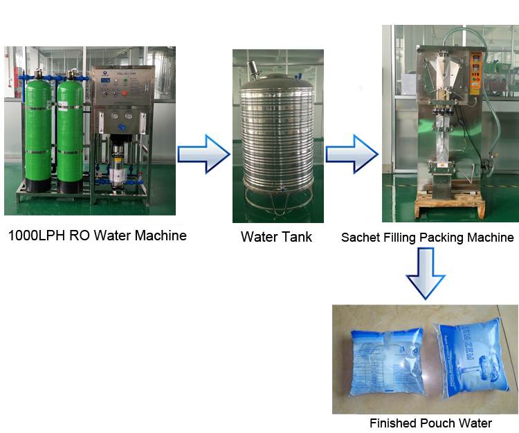 water Treatment unit by reverse osmosis with a capacity of 50m³per day