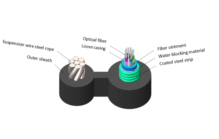 Optical cable structure