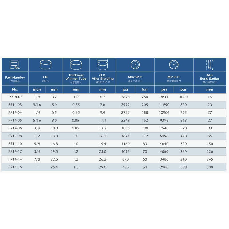 Chemical Resistant PTFE Hose Assembly for Laboratory Fluid Transfer Systems