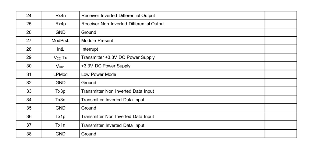40Gb/s QSFP Multimode Optical Module BIDI 850/908nm Optical Transceiver Duplex LC IP Network Up to 70m over OM3 100m over OM4