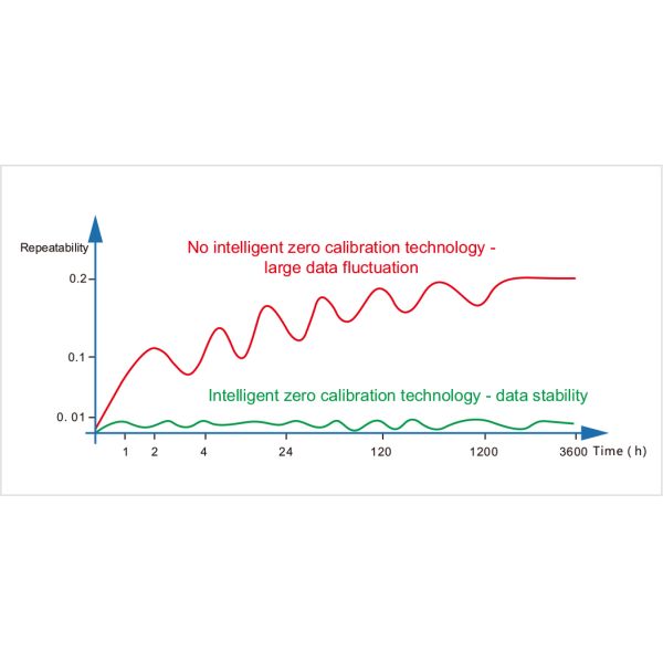 3NH TS4010 Liquid Spectrophotometer Transmittance Platinum Cobalt Gardner Index Saybolt Testing Equipment
