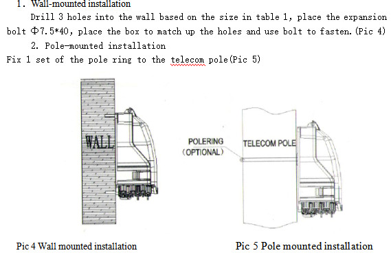 Factory Price Wall-mounted Optical Fiber Junction Box 8 Core Full Equipped