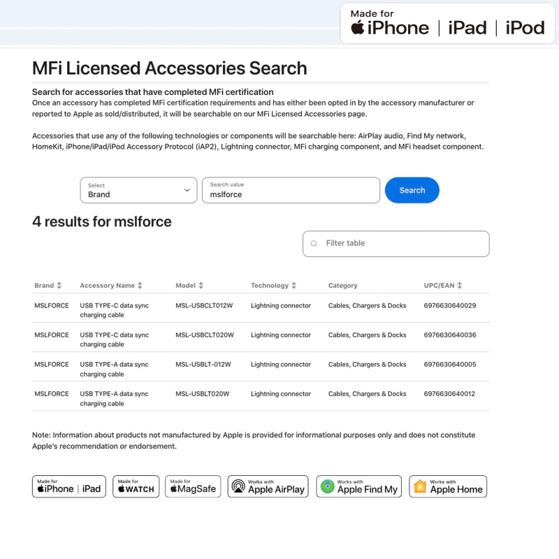 Lightning To USB C 2M Charging Cable White MFI Certificated C94 Chip MFI Certified Cable Factory China
