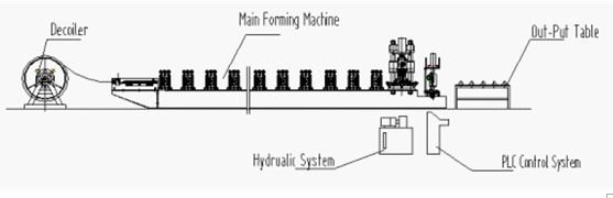 828 Glazed Steel Roof Tile Roll Forming Machine