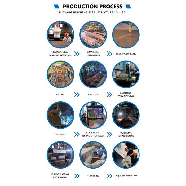 Load Bearing Industrial Steel Building Easy Maintenance Factory Warehouse Construction