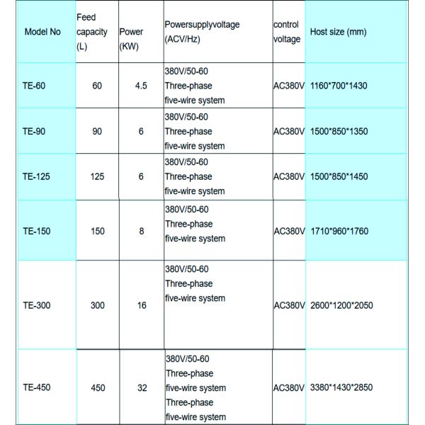 JBETT Explosion-proof Dual-system Continuous Feed/Discharge Solvent Regeneration Unit
