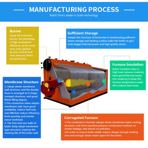 SZS Series D Type Water Tube Gas Oil Fired Steam Boiler for Package industry