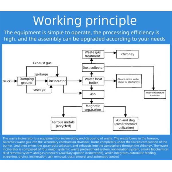 Trash Solid Waste Management Energy Garbage Disposal Incinerator For Urban Community Waste