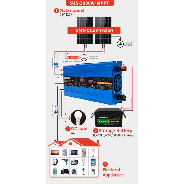 3000W MPPT Solar Inverter with Modified Sine Wave for 12V to 220V DC AC Conversion