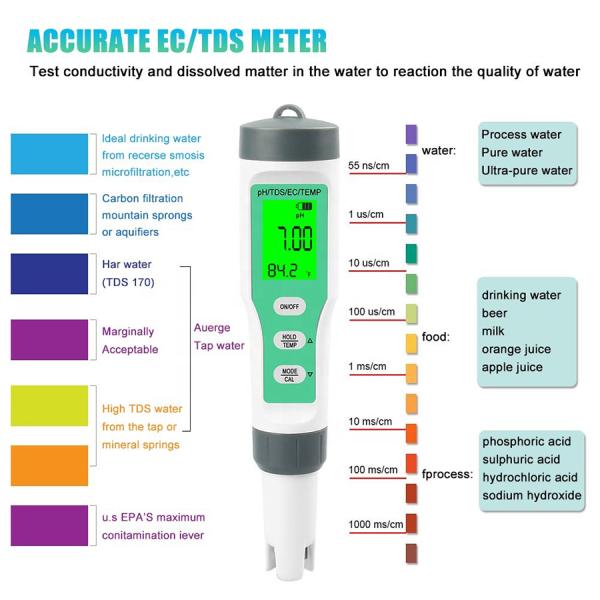 Lab Water Purity Electronic Tester Portable Digital Pen Type PH Meter for Lab Testing