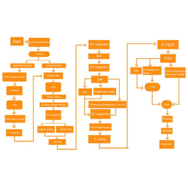 Single Sided Electronics Pcb Design Services Layout Software Physical Wires