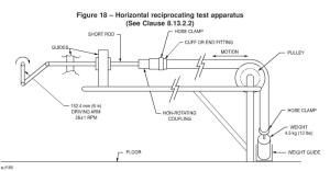 Quality UL1017 Figure 18 Horizontal Flexing Machine / Reciprocating Test Apparatus for sale