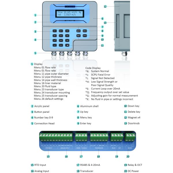 ST502 Insertion Ultrasonic Flowmeter offering flow measurement with plus minus 0.5 percent accuracy for various pipe sizes