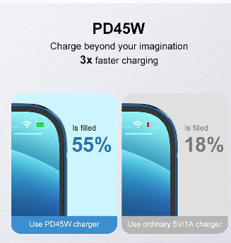 High quality 45W USB C Charger Block, GaN Charger 2-Port Fast Charger PPS Handy Travel Wall Charger with PD for MacBook