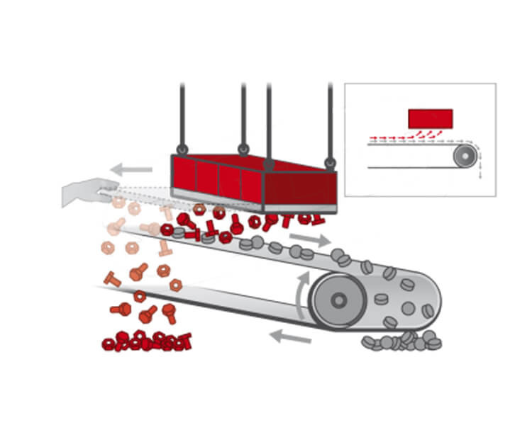 Automatic Lifting Electromagnet , Rechargeable Electro Permanent Lifting Magnets