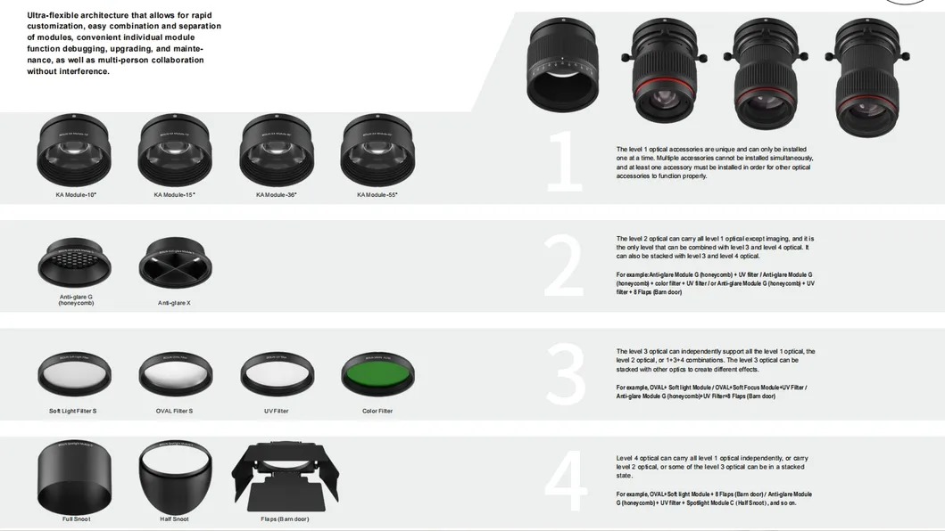 Versatile Precision Shaping Gobo Projector LED Contour Spotlight Track Light for Museum Art Gallery Commercial Lighting